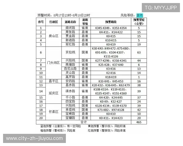 冬窗中高风险交易的预警信号清单首次公布